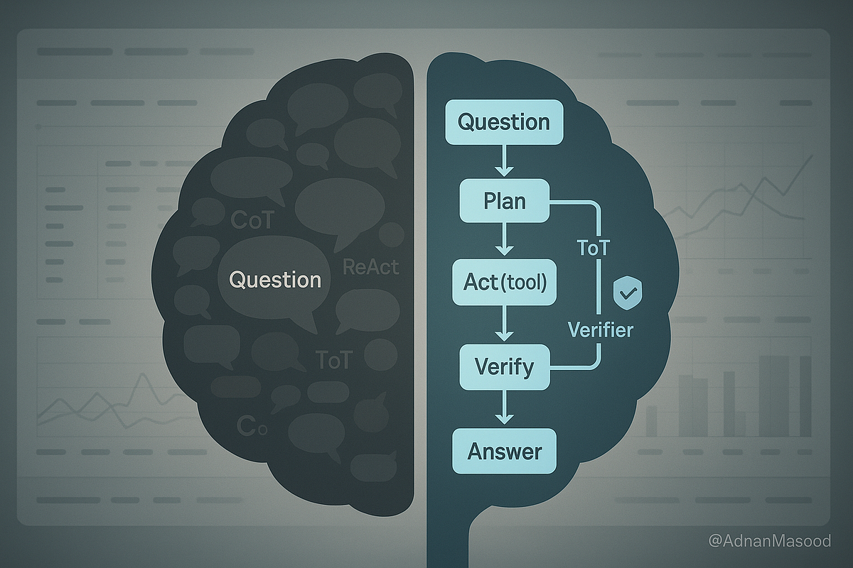 State of Reasoning LLMs: The New Era of “Thinking” Machines | by Adnan  Masood, PhD. | Medium