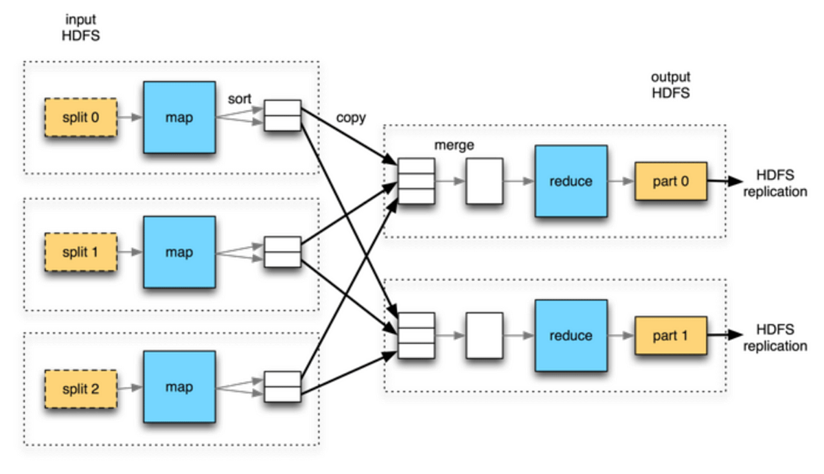 10 System Design Algorithms, Protocols, and Distributed Data Structure ...