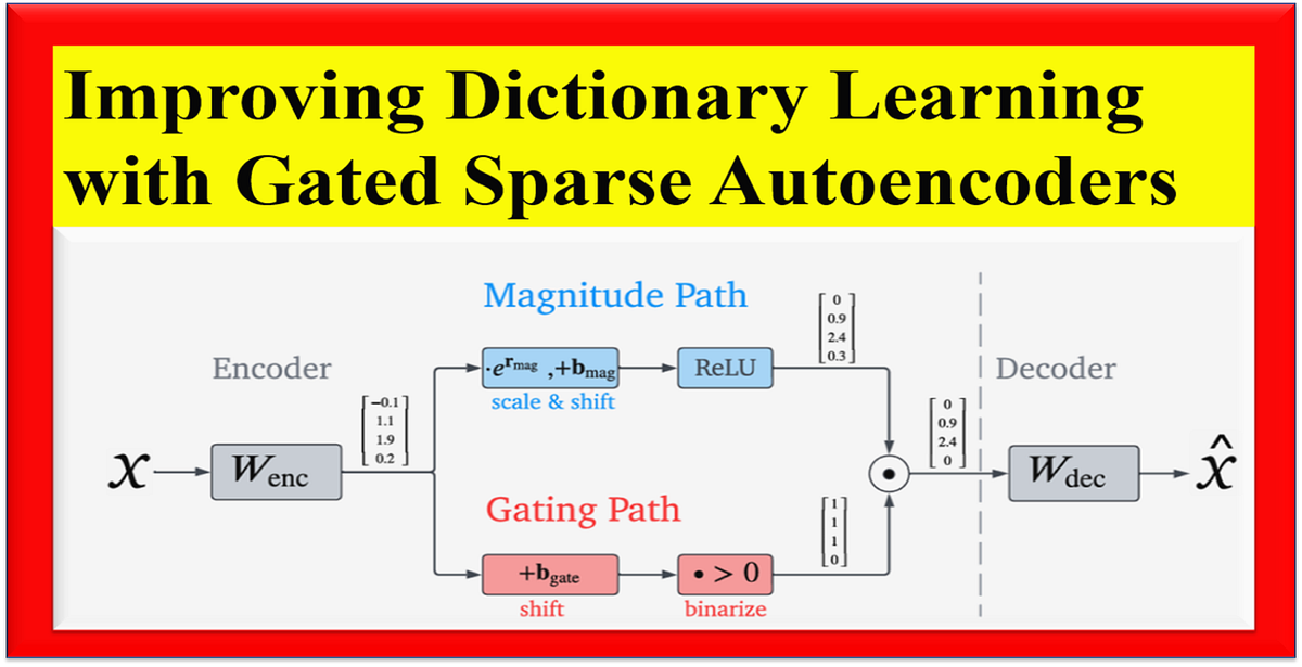 Unlocking AI Secrets: How Gated Sparse Autoencoders Work | by Jyoti ...
