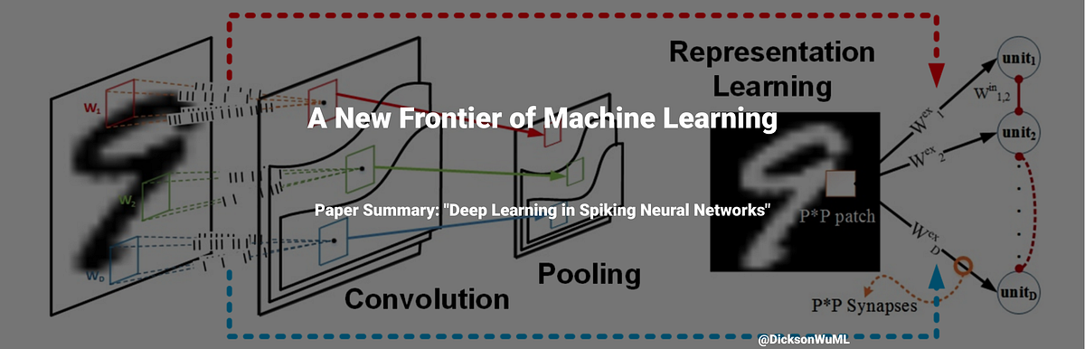A New Frontier of Machine Learning | by Dickson Wu | Geek Culture | Medium