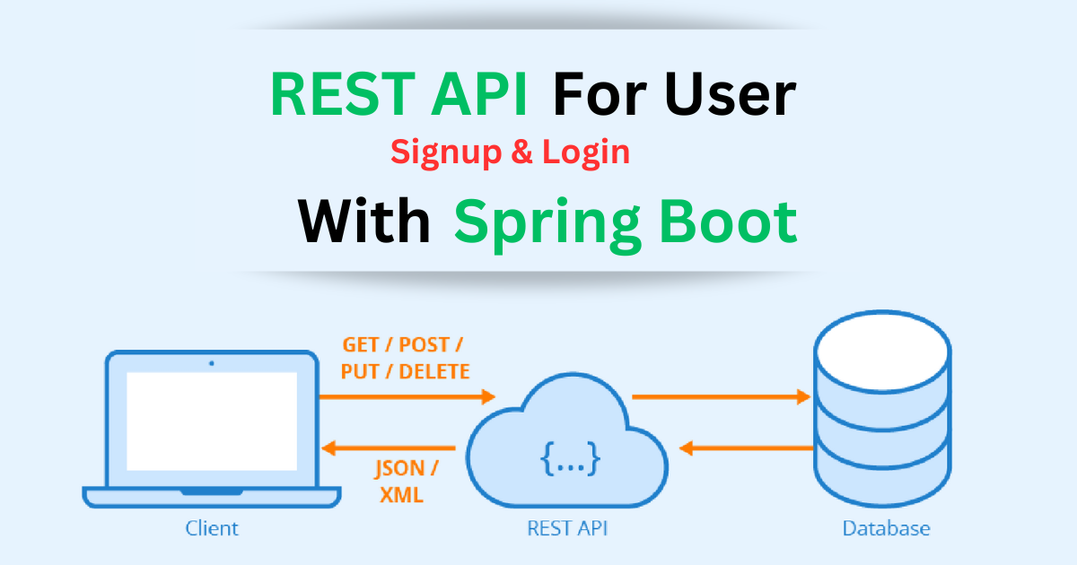 Signup And Login REST API using Spring Boot, Hibernate, and H2 ...