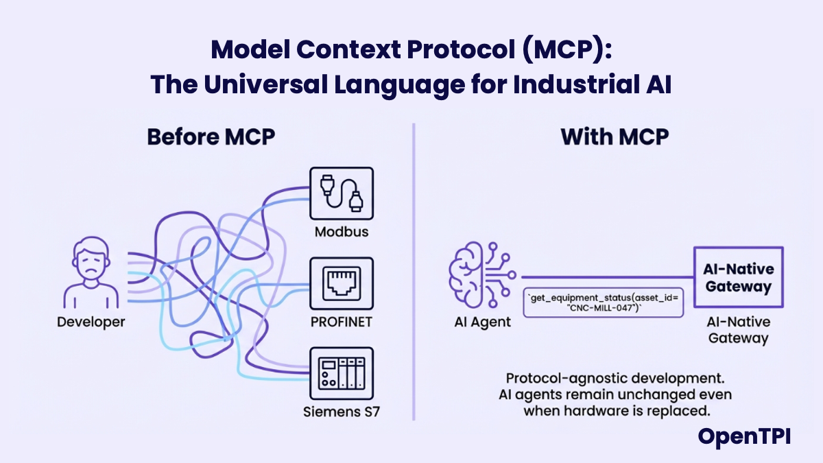 Figure 6: MCP- The universal, protocol-agnostic language for Industrial A