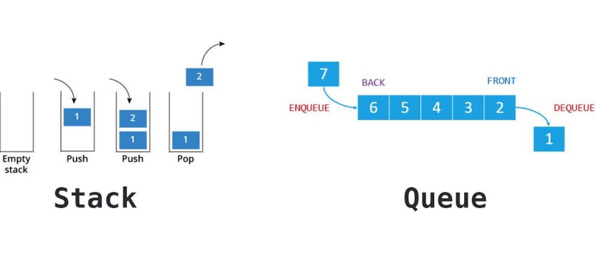 STACKS AND QUEUES IN DATA STRUCTURE. | by Tej kumar | Feb, 2026 | Medium
