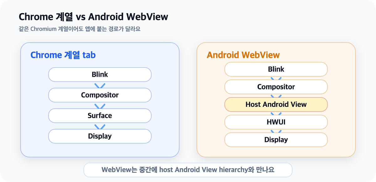 웹뷰 속 무한 CSS 애니메이션의 숨은 비용 섬네일
