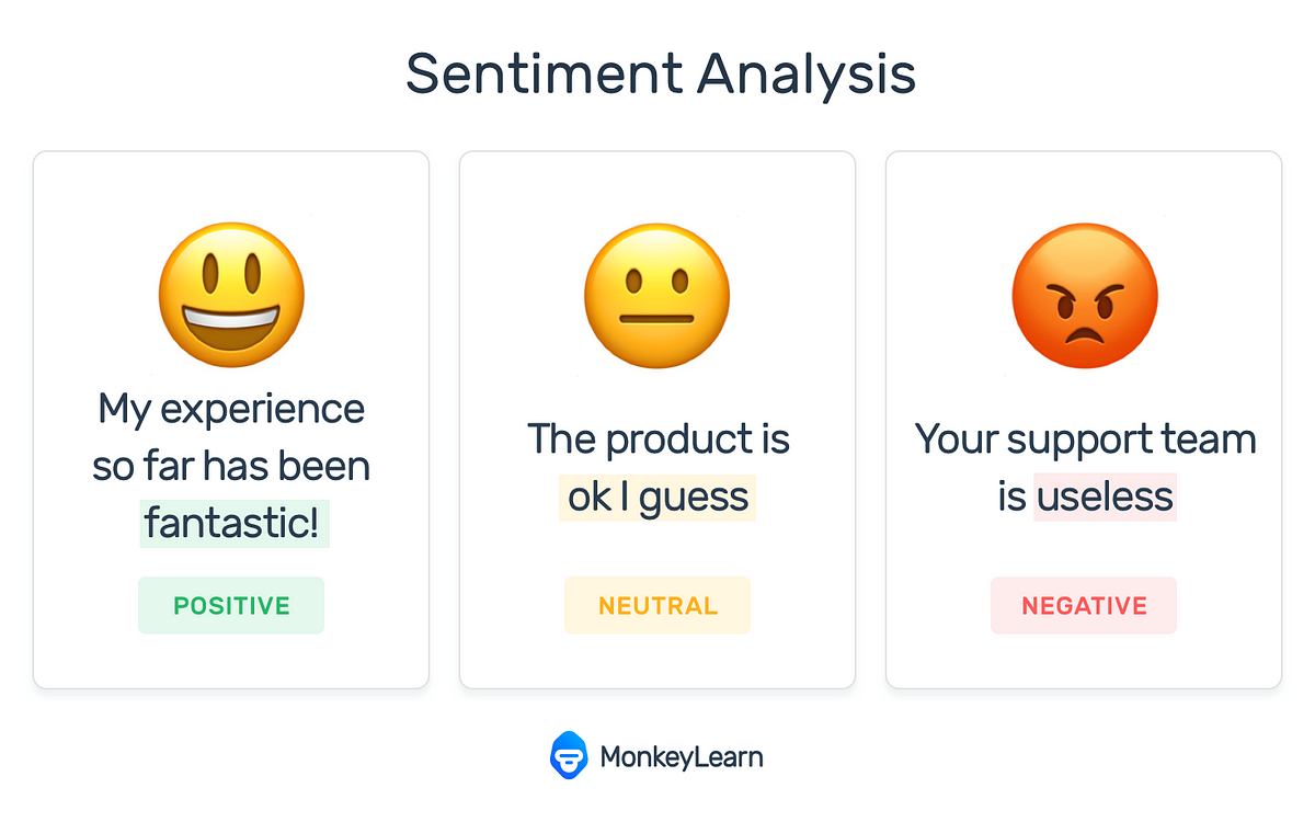 sentiment analysis research papers 2021