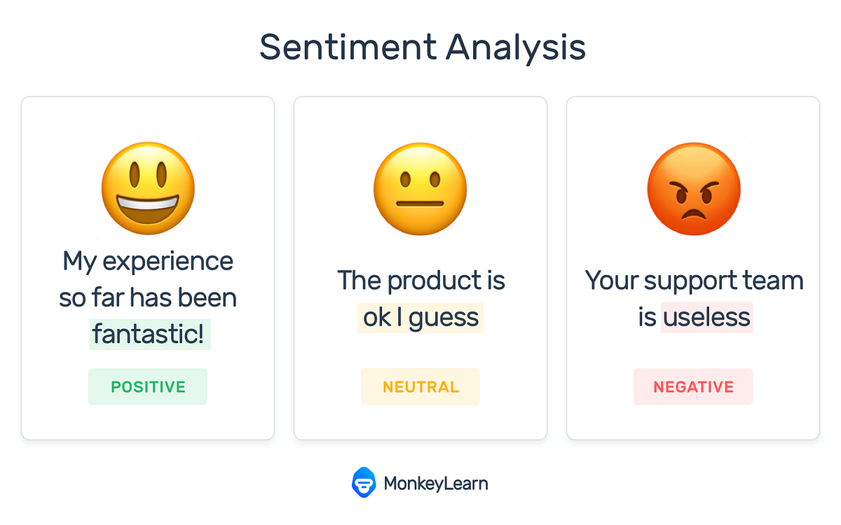 sentiment analysis research