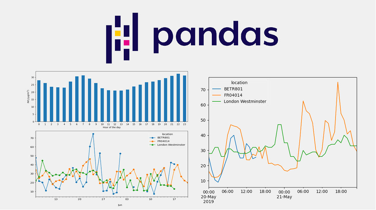 Аналитик данных pandas. Pandas python. pandas графики. pandas datetime. pandas python иконка.