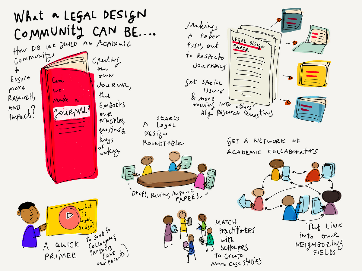 Standards, Standards, Standards to advance Justice Innovation, by Margaret  Hagan, Legal Design and Innovation