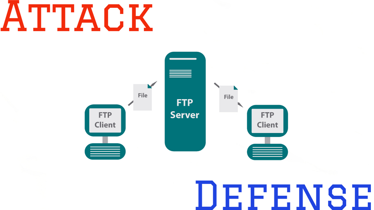 [Beginner Guide] Attacking and Defending FTP Server PART 1/2 by