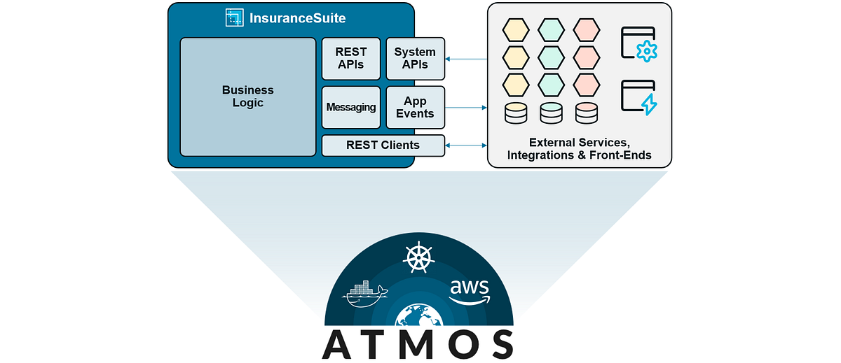 Guidewire Cloud Why HybridTenancy is the Right Choice (Part 1 of 2
