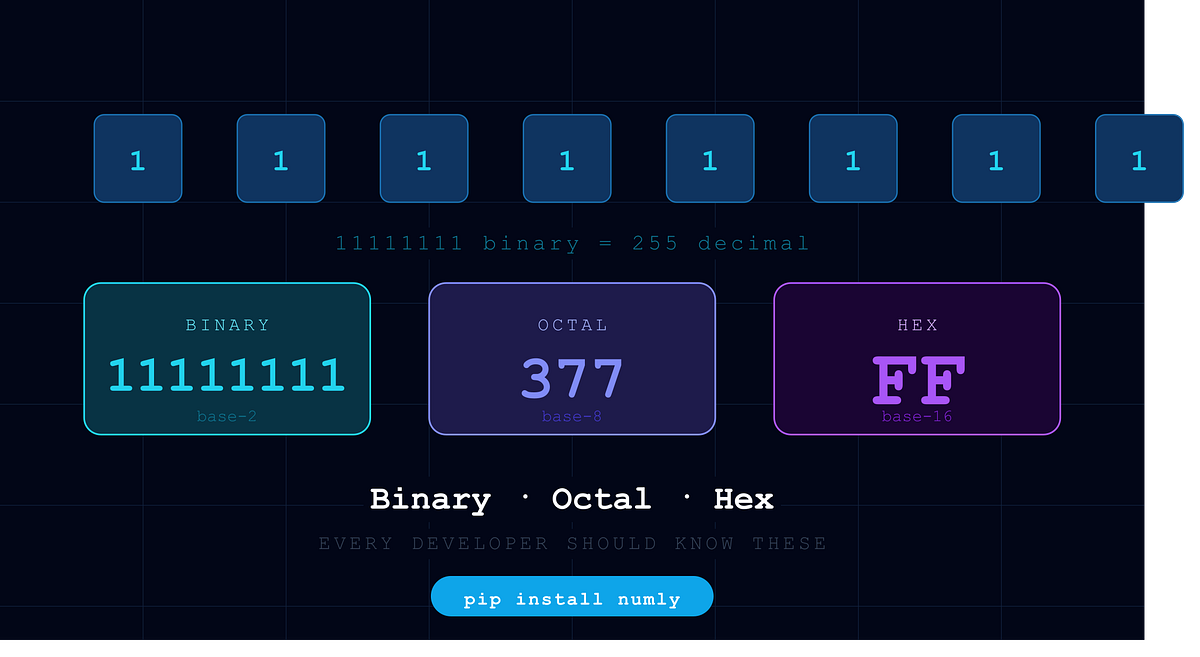 Binary, Octal, and Hex Explained — With Python Code You Can Use Today ...