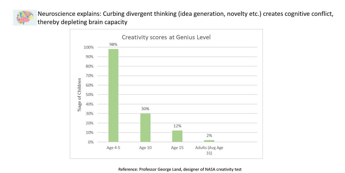 A quiz: Which creative genius are you?