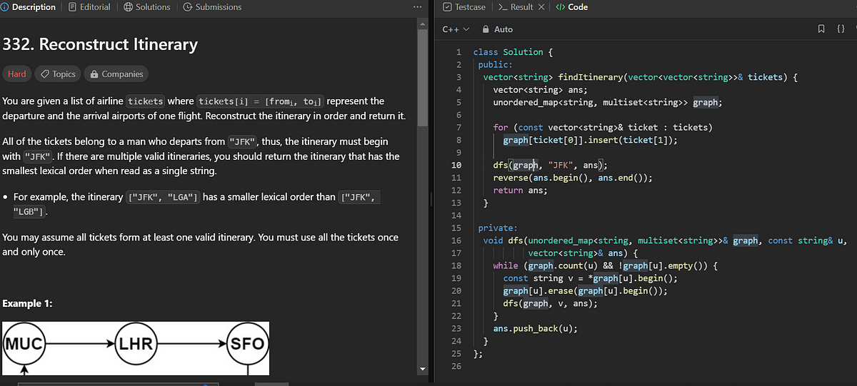 Leetcode 332. Reconstruct Itinerary | by r | Medium