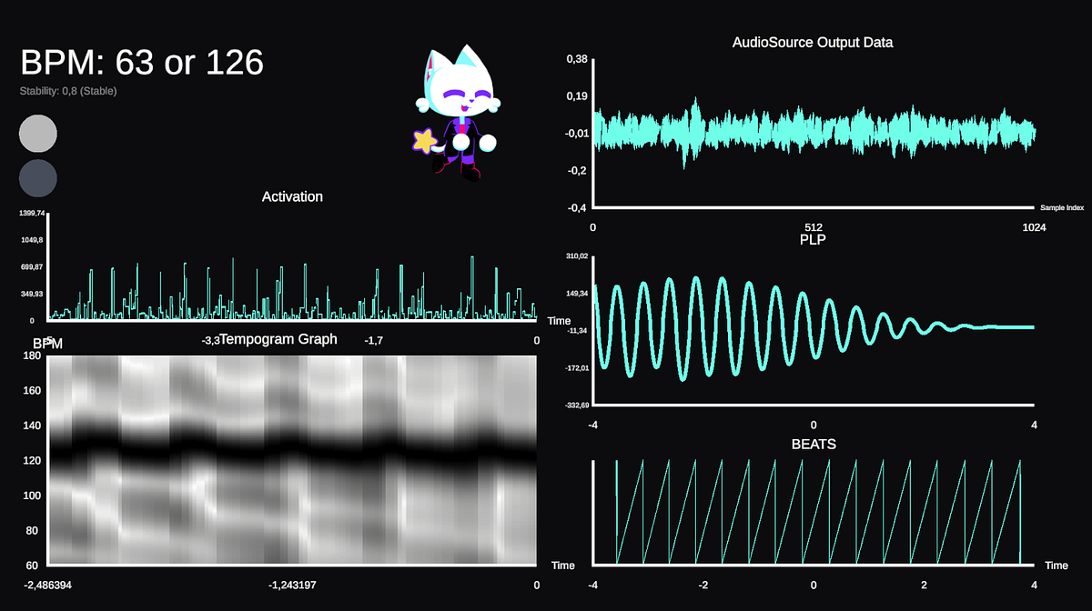 Analyzing real time audio data with unity (PLP Visualization) | by ...