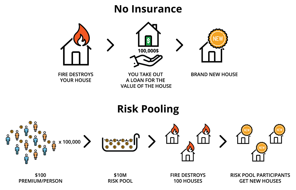 A Beginner’s Guide to the Principles of Insurance by Etherisc