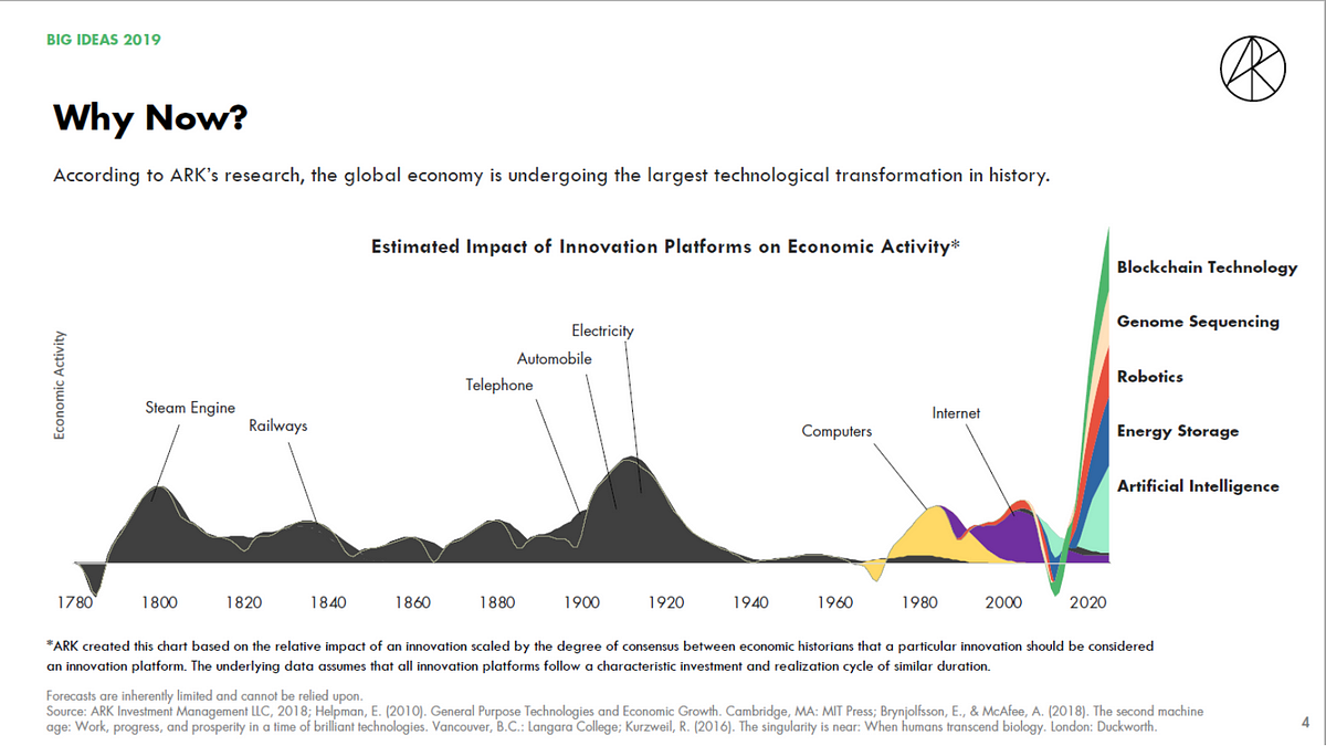 medium.datadriveninvestor.com