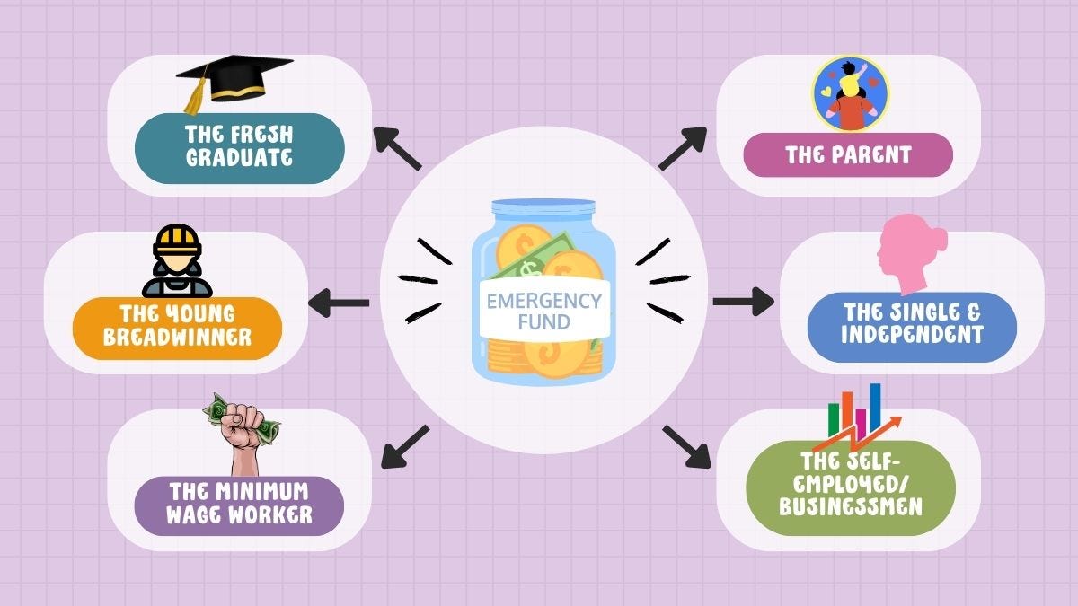 Building Your Emergency Fund: Tailored Strategies for Every Life Stage | by Kaycee Ports | Medium