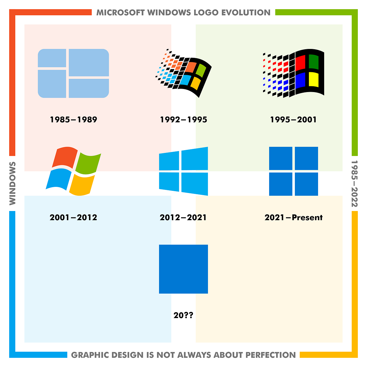 Microsoft Windows Logo Evolution: 1985–2022 - Ismail Houman - Medium