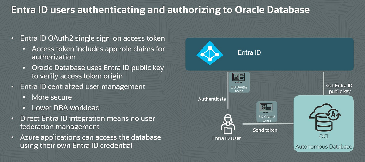 External Authentication for Oracle Database -Integration with Microsoft ...