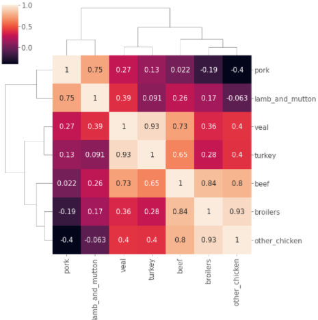 Advanced Time Series Analysis in Python: Decomposition, Autocorrelation ...