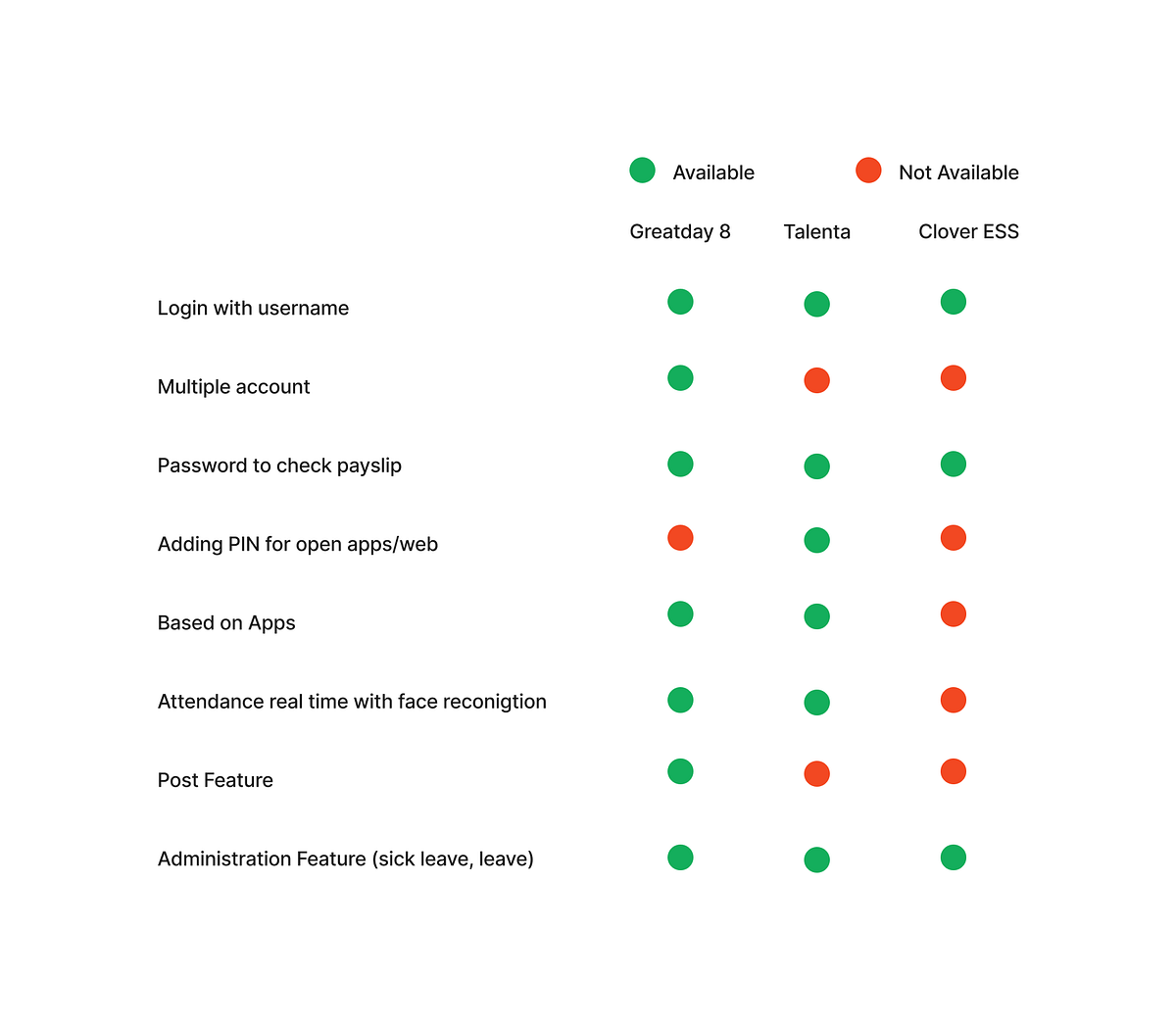 UI/UX Case Study — Improving the flow of checking payslips on the ...