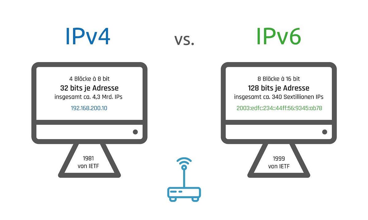 Understand ip addresses in 4 minutes by joseph wabwile medium