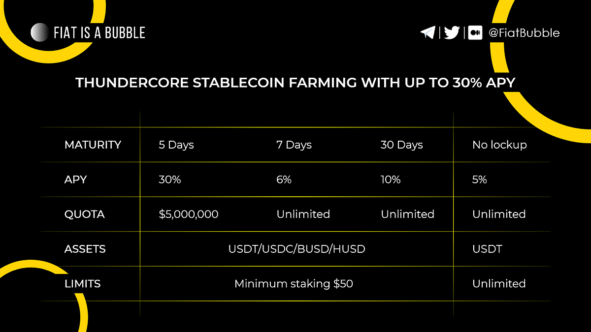 ThunderCore Stablecoin Farming with up to 30% APY | by bubbalex ...