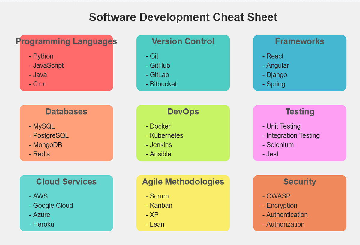 Top 5 Udemy Courses to Learn Software Development in 2025 | by ...
