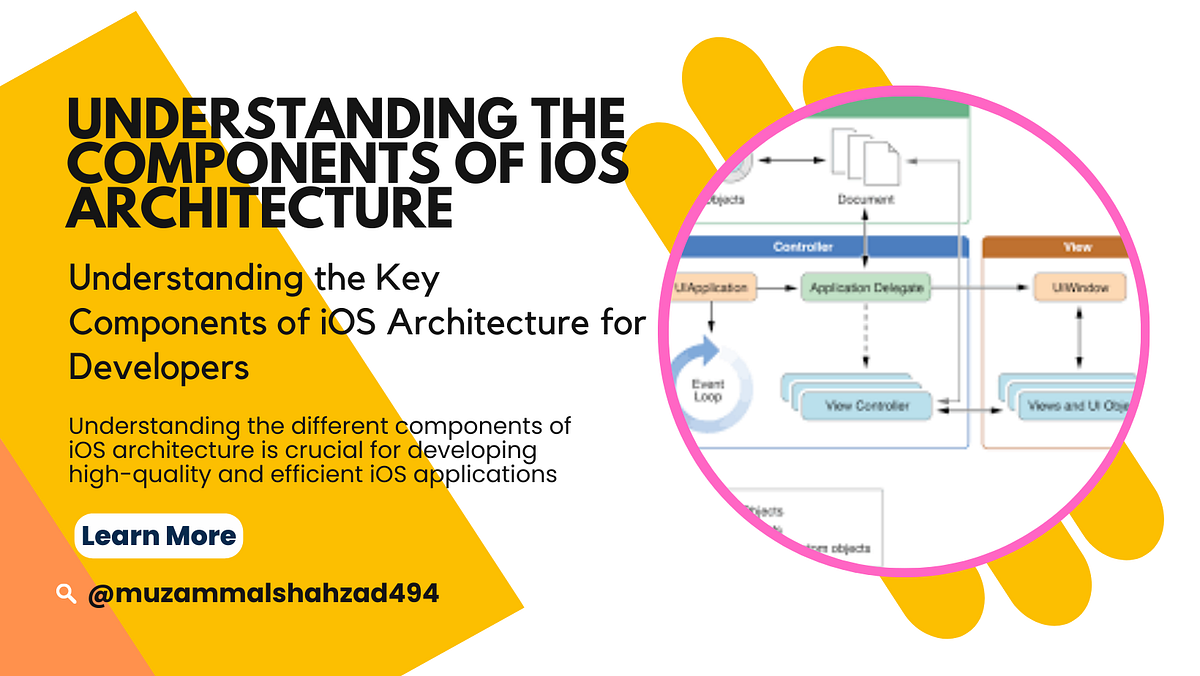 Understanding the Components of iOS Architecture | by Muzammal shahzad ...