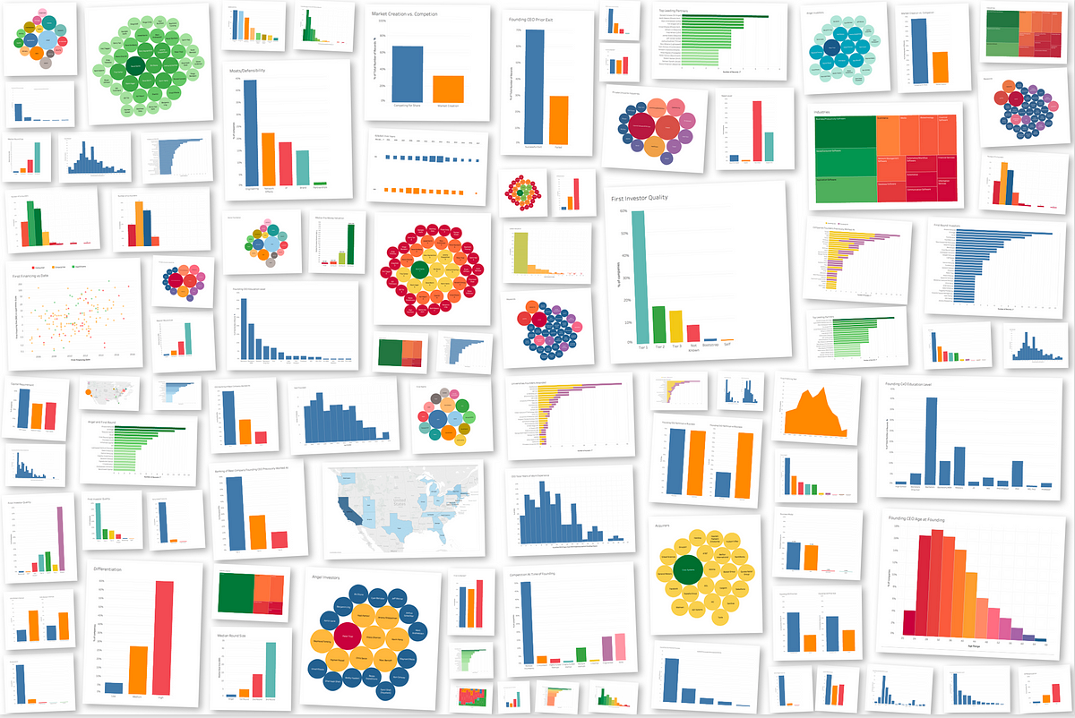 Land of the “Super Founders“— A Data-Driven Approach to Uncover the Secrets of Billion Dollar…