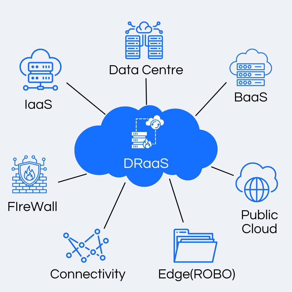 What Are The Methods Used For Disaster Recovery By CloudShape Inc