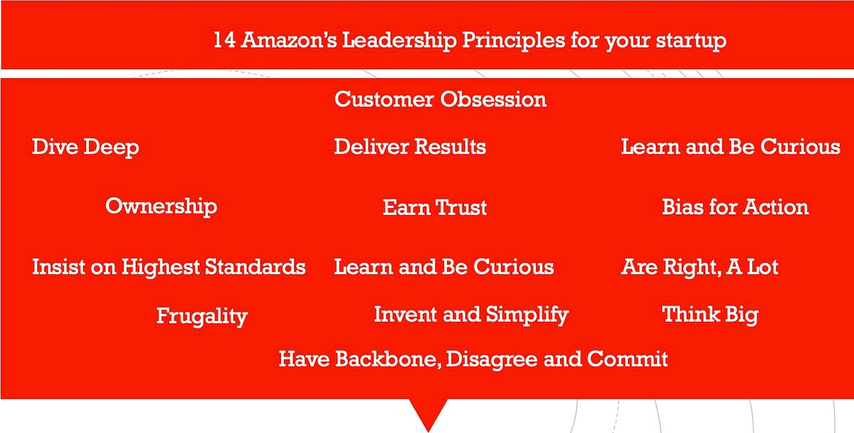 14 Amazon Leadership Principles that changed my life and can help your