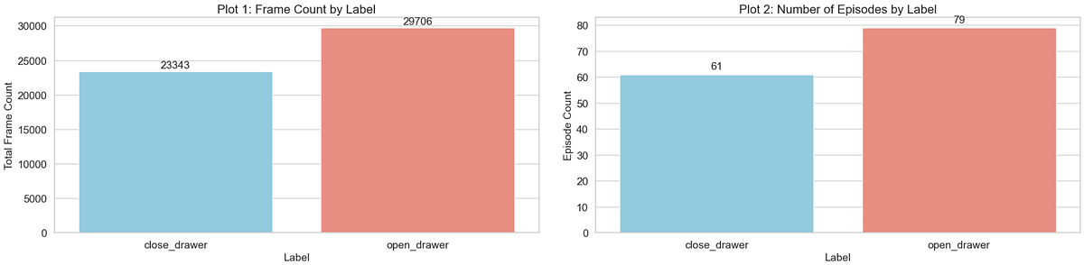 Classification of Open and Close Drawer Actions Using Statistical ...