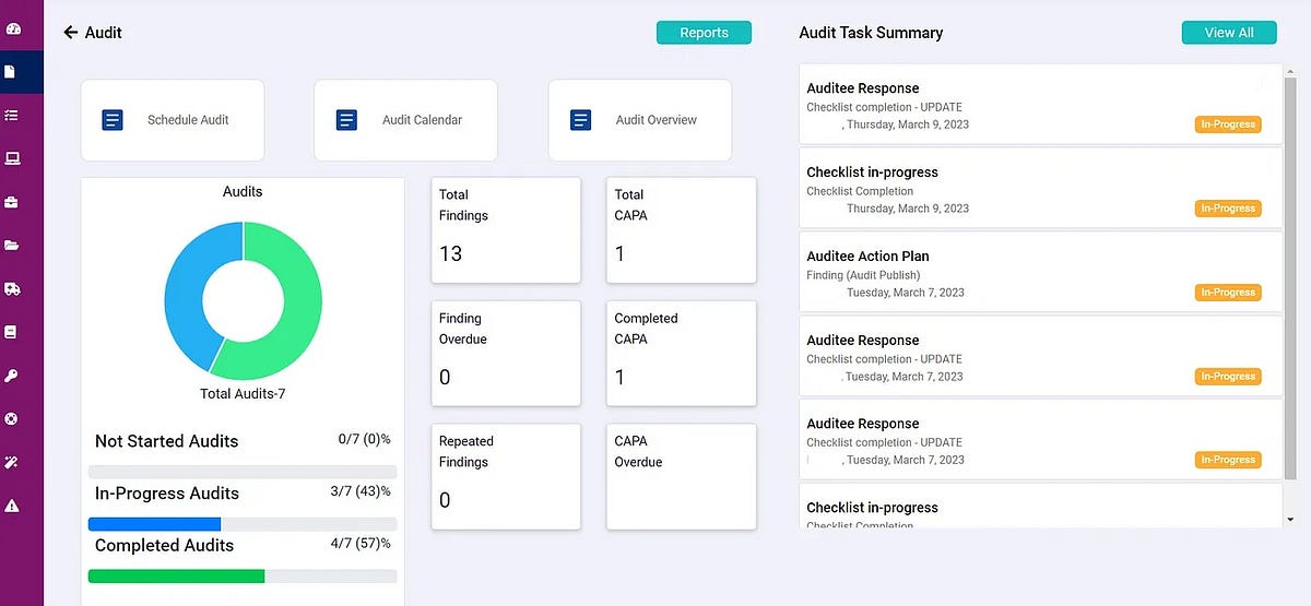 DIGITAL AUDIT COMMUNICATION SYSTEM | by QMSmart Technologies | Medium