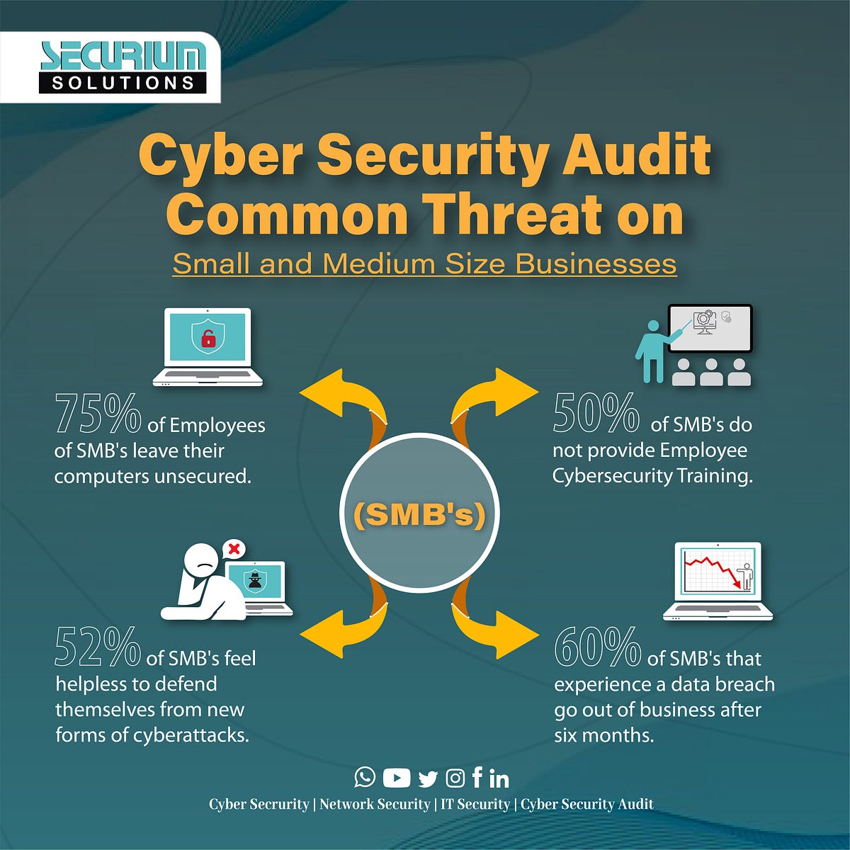 Cyber Threat Intelligence Analyst (CTIA) Certification Training Ks Cyber Threat Intelligence Analyst (CTIA) Certification Training Ks