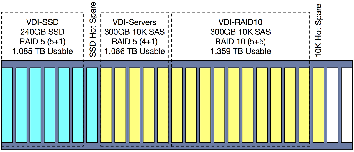 Crashing ESXi with Cisco RAID controllers by Michael Stanclift