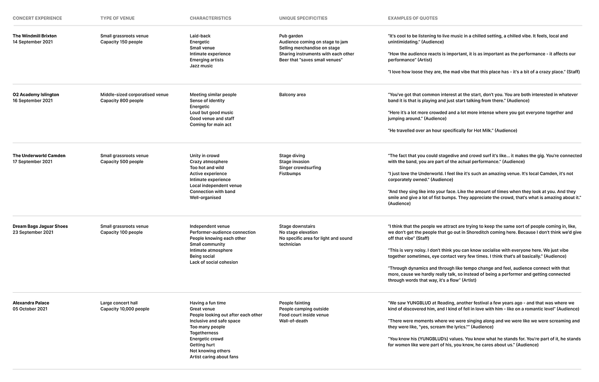 Field research: analysis — Final Major Project | by Sebastian Ervi ...