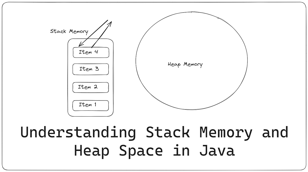 Understanding Stack Memory and Heap Space in Java. | by Emmanuel ...