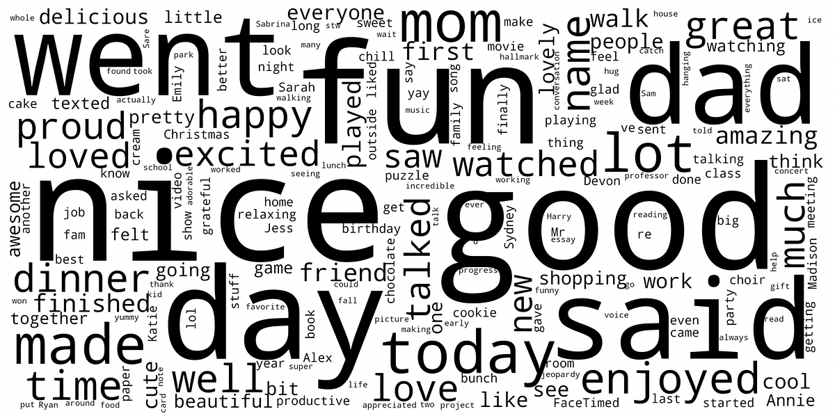 Day 8: Word Clouds in Python. Using WordCloud in Python to explore ...