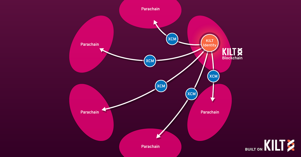 One Identity Across All Parachains Using KILT Infrastructure