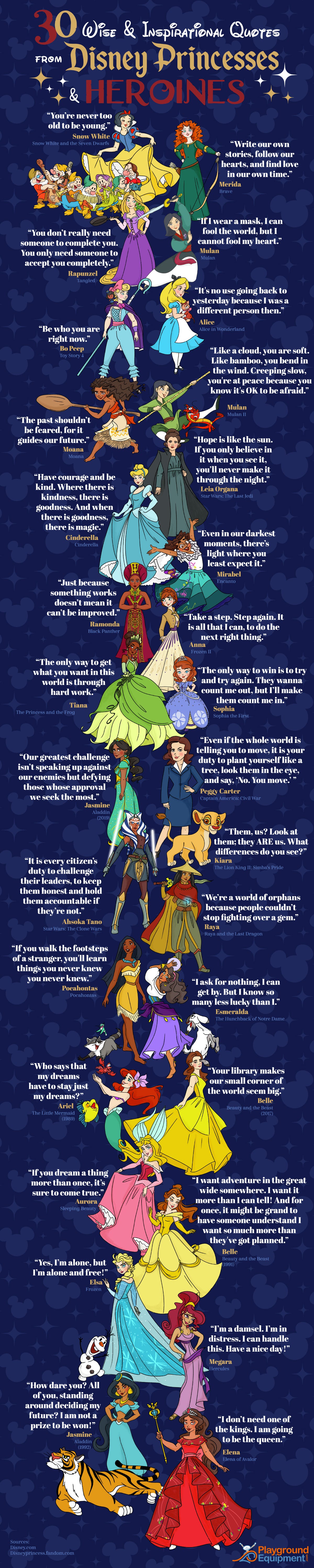 30 Wise & Inspirational Quotes from Disney Princesses and Heroines | by Tim  Hellwig | Medium
