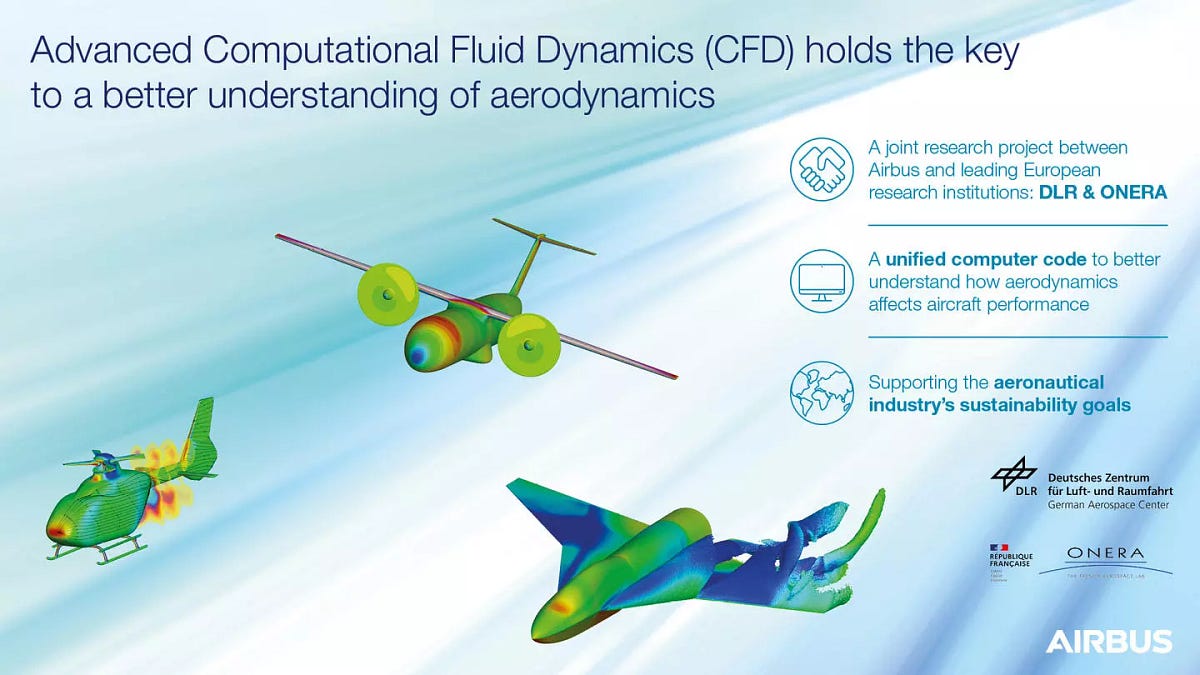 How AIRBUS uses CFD to Test Aircraft Aerodynamics by Steve McQueen