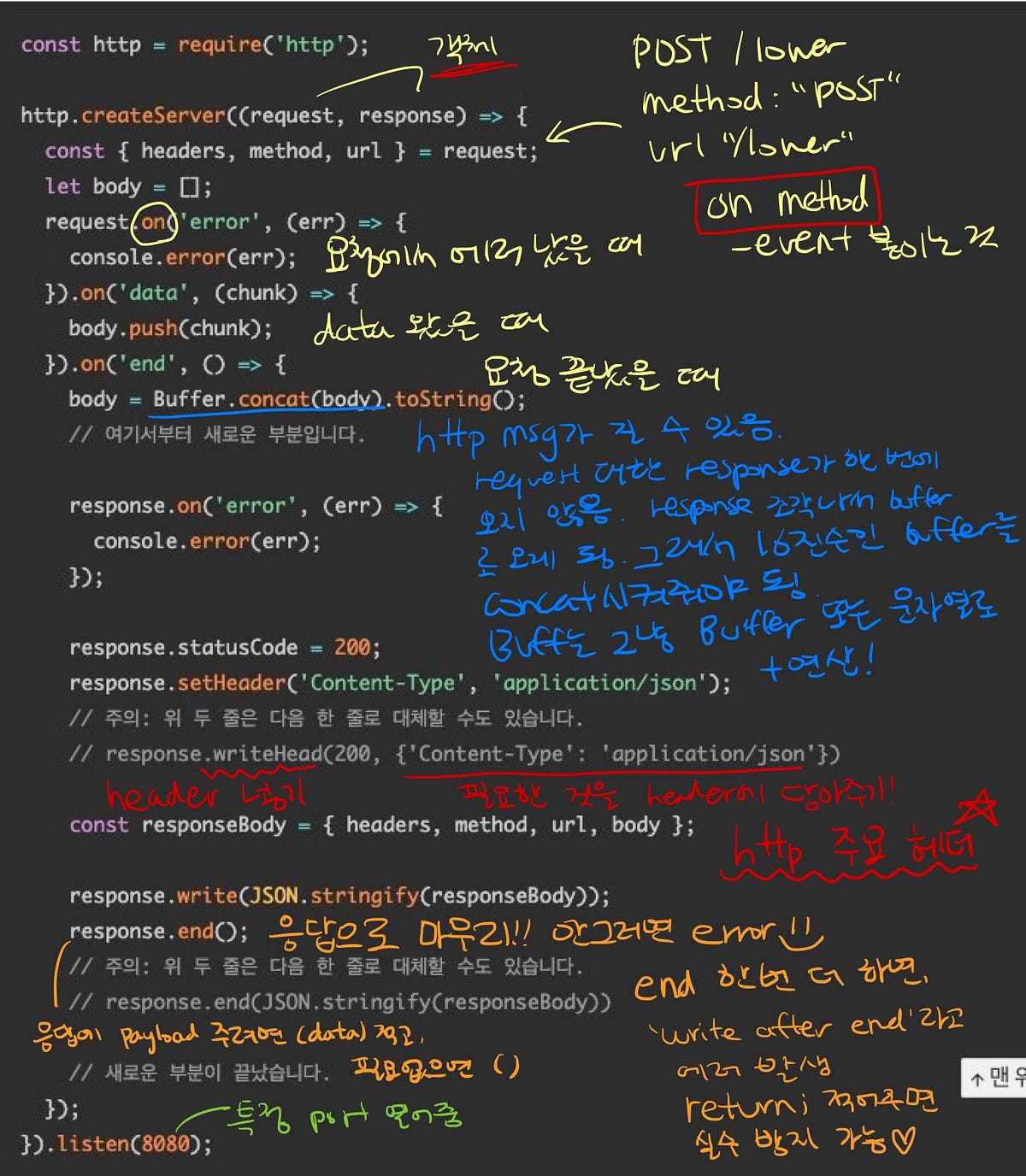 Node.js_part III. Anatomy of an HTTP Transaction | by Joo Hee Paige Kim ...