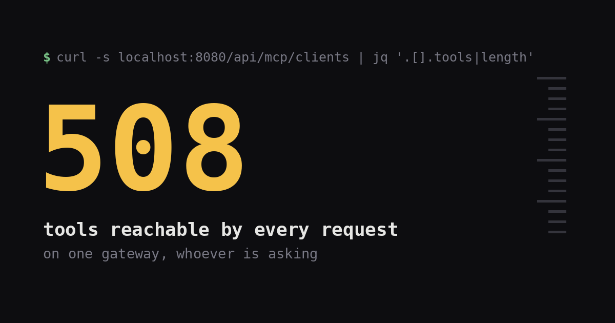 MCP Tool Groups: Curating Tool Access Across Teams, Users, and Providers