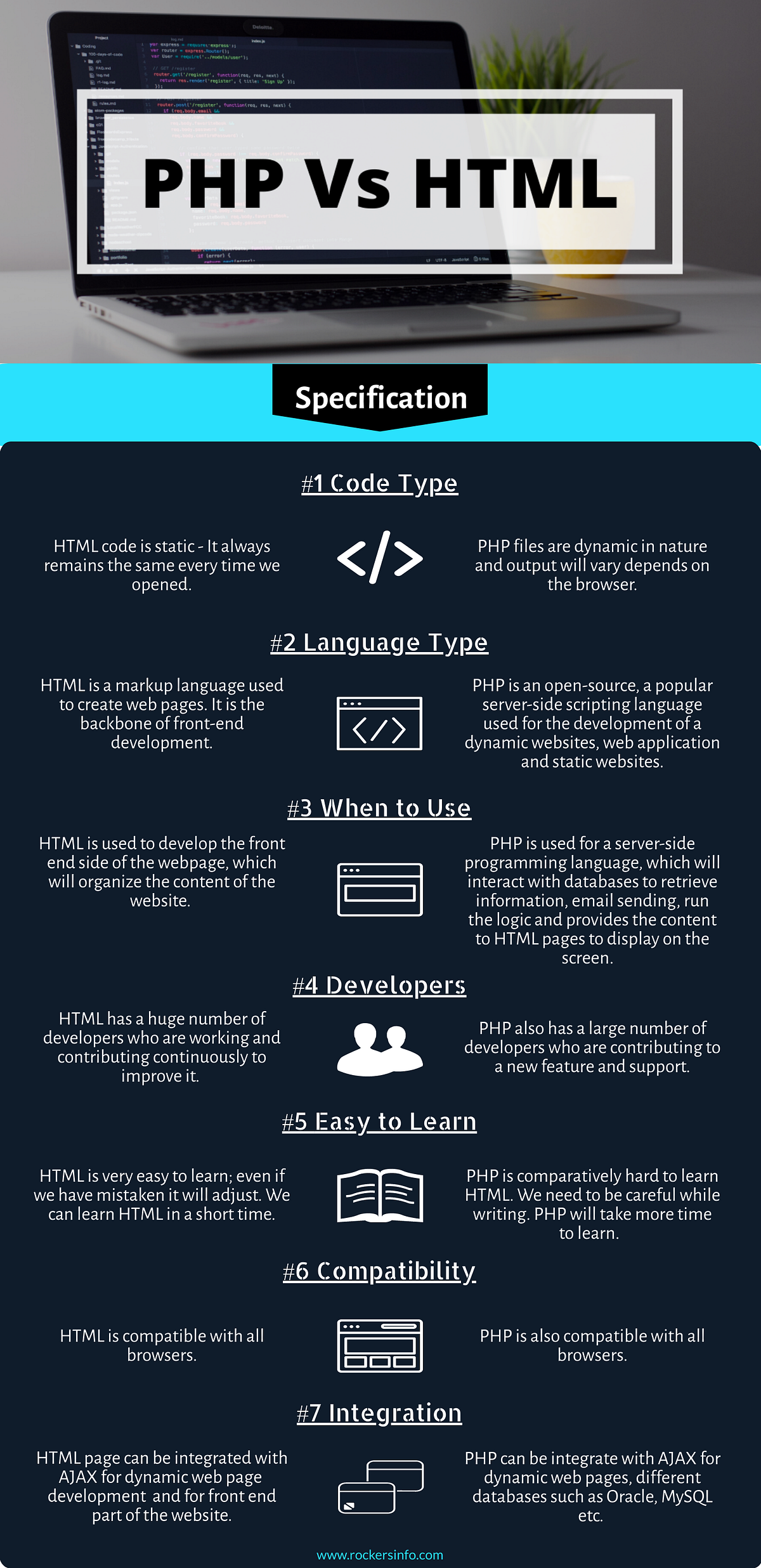 PHP Vs HTML: Which One is Best Code for Your Website?[Infographic] | by ...
