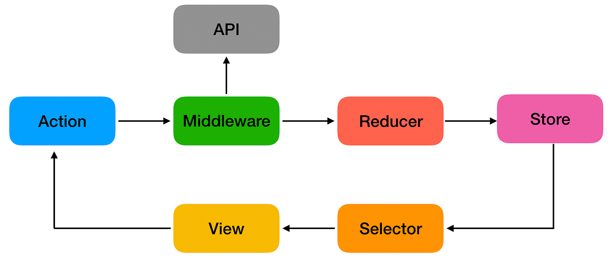 Talk about large React project structure | by Jacky Tung | DeepQ ...