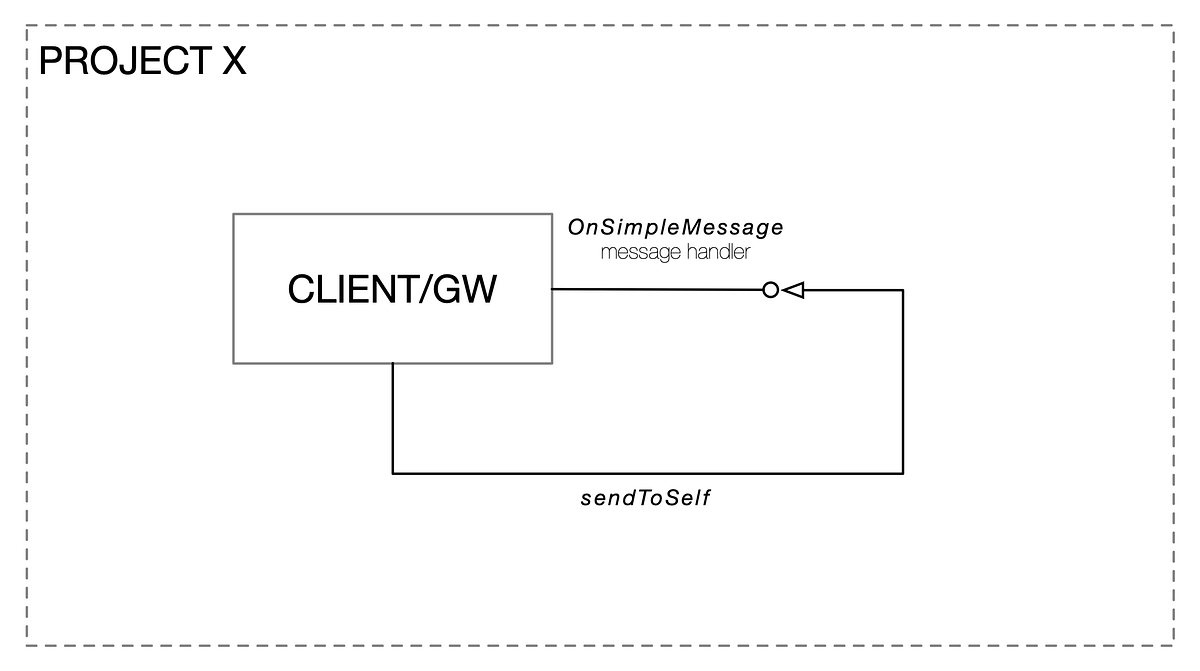 Exploiting Ignition’s system.util.sendMessage Further by chris