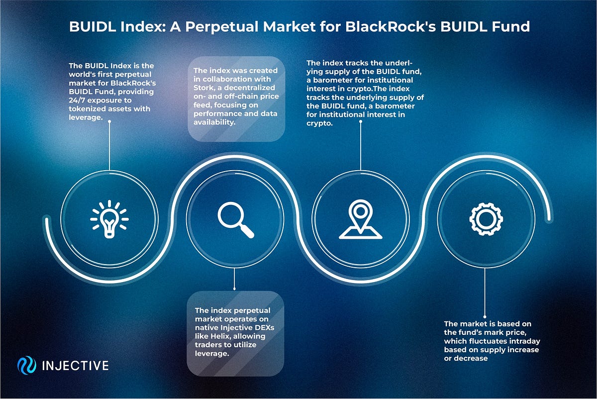 BUIDL & 2024Election perp Markets on Injective | by Bonnke4Life | Medium