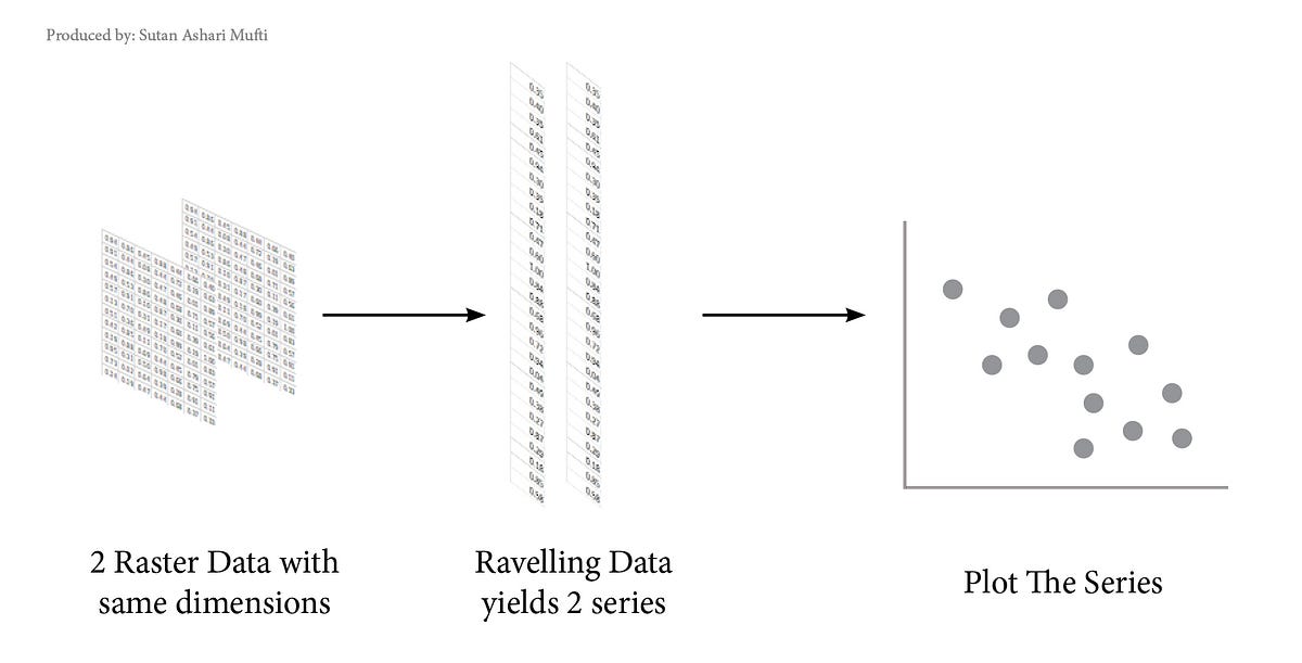 Raster Data Scatter Plot Using Python | by Sutan Mufti | TDS Archive ... image.