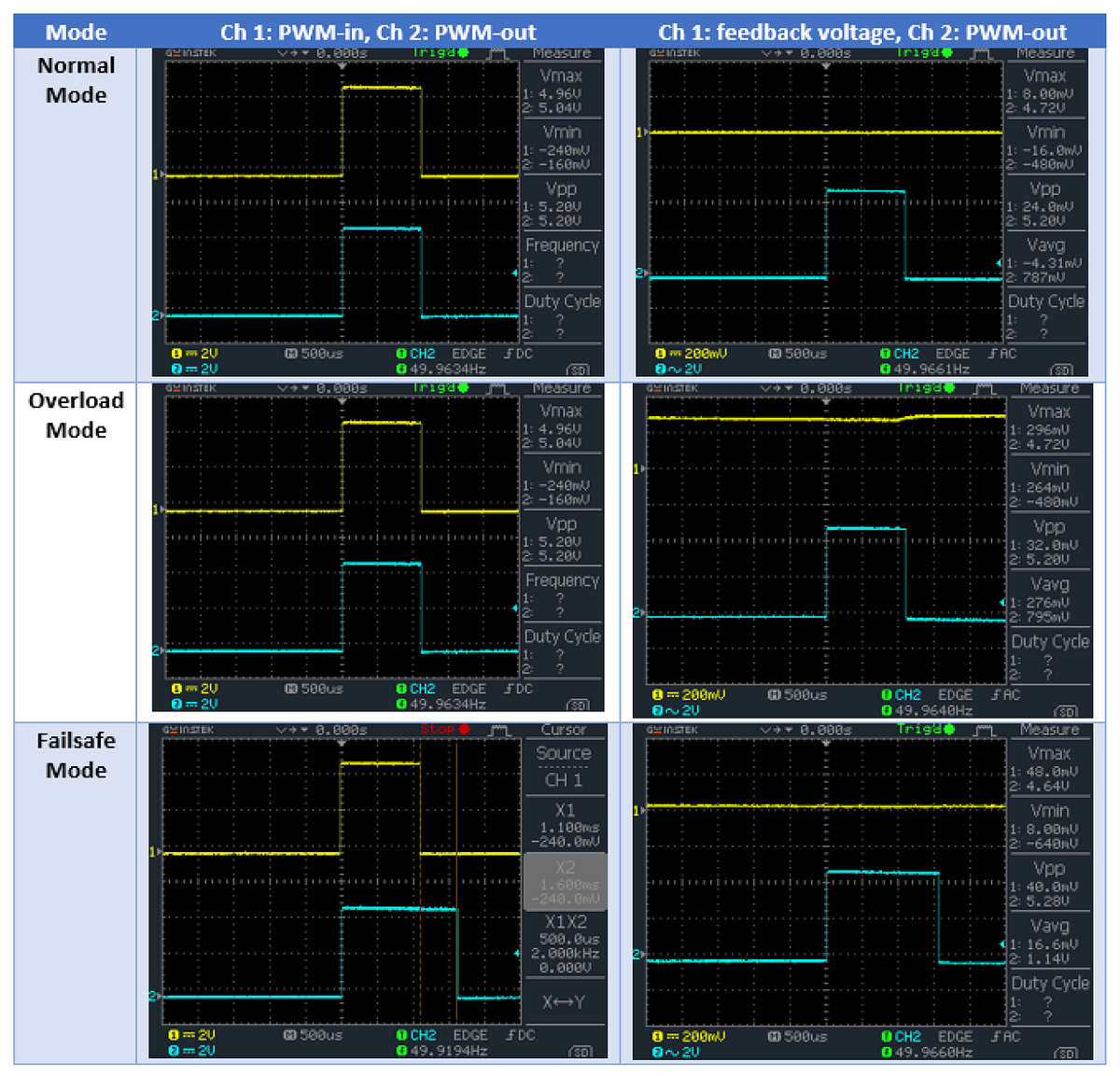 Servo Overload Protection. Servos are one of the most used… by GreenPAK Blog GreenPAK™ Medium